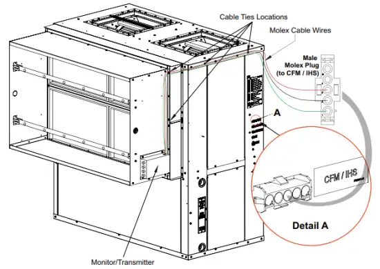 Route wiring harness