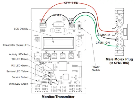 Connect Wire Harness