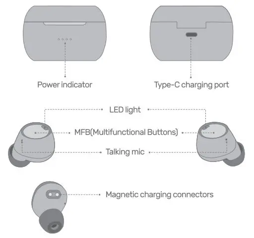 Dongguan-Feitianqi-Trading-AP587A1-True-Wireless-Earbuds-fig-2