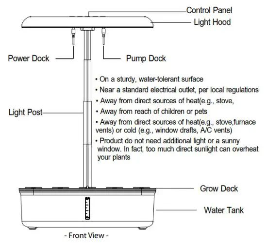 Dongguan E Chief Electronic Technologies SGH01 Hydroponics Growing System - figure 3