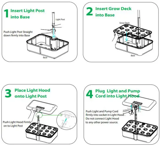 Dongguan E Chief Electronic Technologies SGH01 Hydroponics Growing System - figure 4