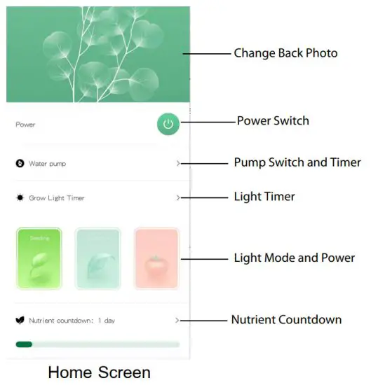 Dongguan E Chief Electronic Technologies SGH01 Hydroponics Growing System - figure 6