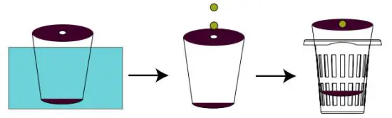 Dongguan E Chief Electronic Technologies SGH01 Hydroponics Growing System - figure 8