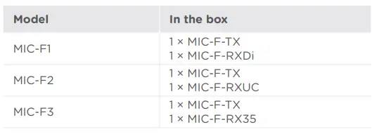 Shenzhen Jiayz Photo Industrial MIC-F-RXDi Wireless Microphone 1