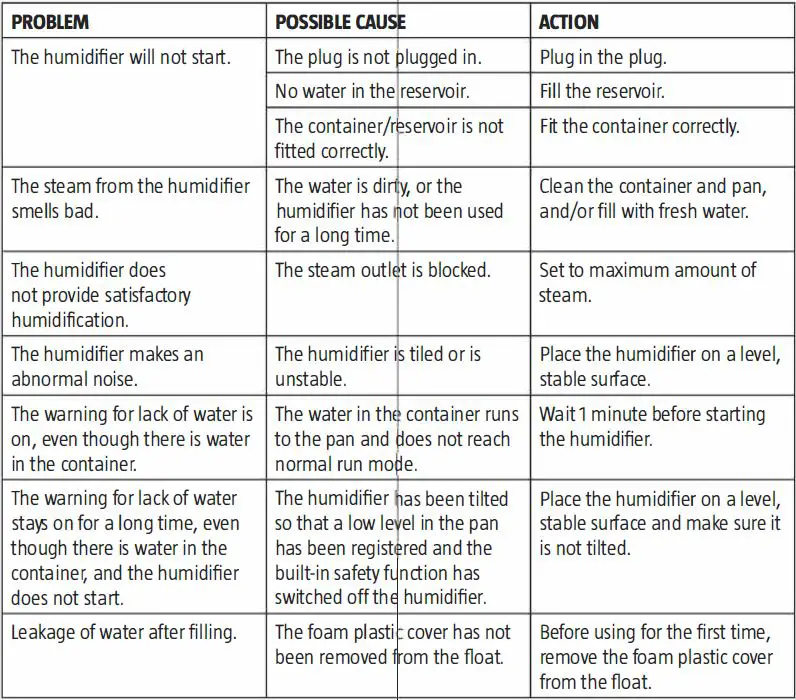 anslut-014756-Humidifier-fig10