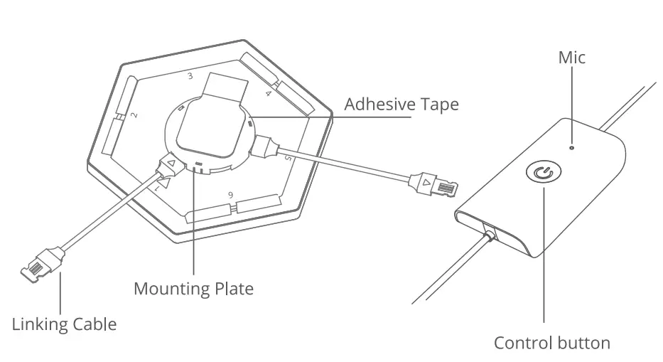 Govee H6066 Glide 3D Hexagon Light Panels User Manual - At a Glance