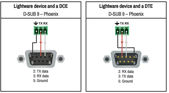 LIGHTWARE-HDMI-TPS-RX110AY-Plus-HDBaseT-Receiver-with-Relay-Modules-and-Balanced-Audio-Out-FIG-10