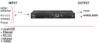 LIGHTWARE-HDMI-TPS-RX110AY-Plus-HDBaseT-Receiver-with-Relay-Modules-and-Balanced-Audio-Out-FIG-11