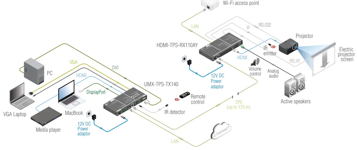 LIGHTWARE-HDMI-TPS-RX110AY-Plus-HDBaseT-Receiver-with-Relay-Modules-and-Balanced-Audio-Out-FIG-6