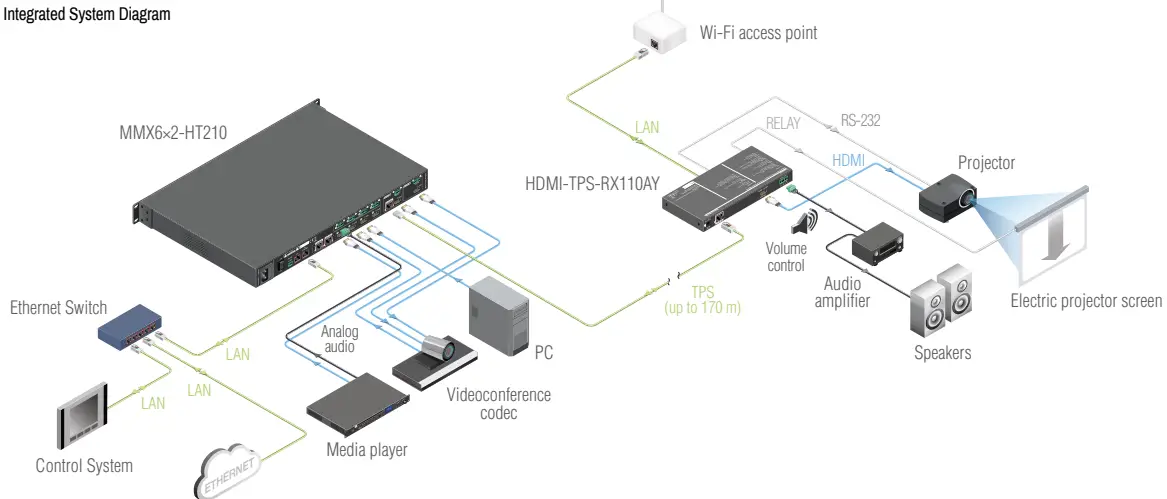LIGHTWARE-HDMI-TPS-RX110AY-Plus-HDBaseT-Receiver-with-Relay-Modules-and-Balanced-Audio-Out-FIG-7