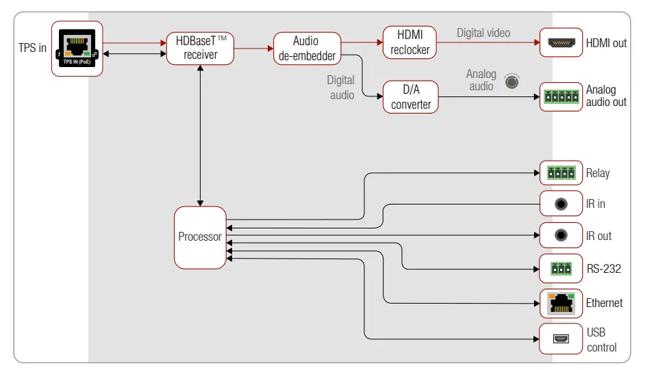 LIGHTWARE-HDMI-TPS-RX110AY-Plus-HDBaseT-Receiver-with-Relay-Modules-and-Balanced-Audio-Out-FIG-8