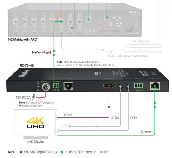 WyreStorm RX 70 4K v2 4K UHD HDBaseT Receiver with 5Play and 2-way PoH - Basic Wiring Diagram