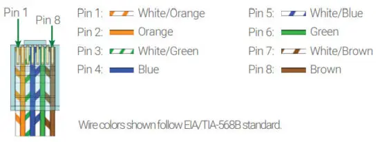 WyreStorm RX 70 4K v2 4K UHD HDBaseT Receiver with 5Play and 2-way PoH - IR Wiring 1