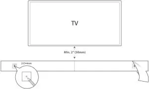installation Inductions