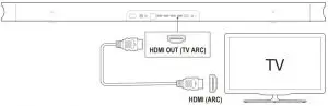 Connecting Tv With an HDMI Cable Inductions