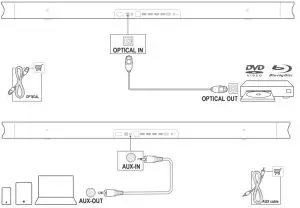 Connecting to other devices