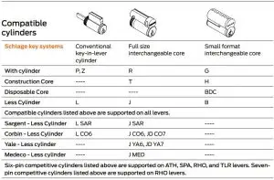 FIG 8 Compatible cylinders