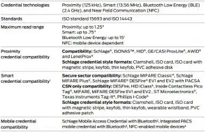 FIG 9 Multi-Technology Reader Specifications
