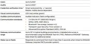 Fig 4 NDE Wireless Lock Specifications