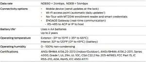 Fig 5 NDE Wireless Lock Specifications