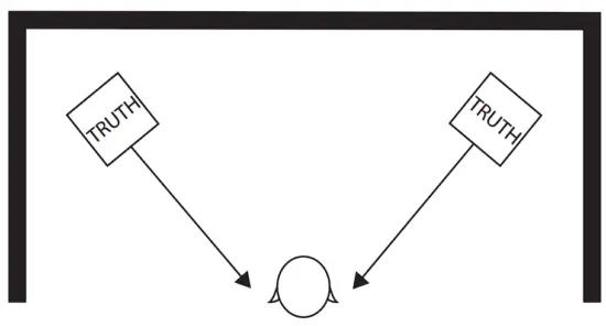 TRUTH B1030A Getting started