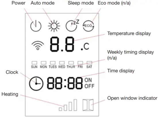 Euromatic RCH22W Radiant Convection Heater - Display panel