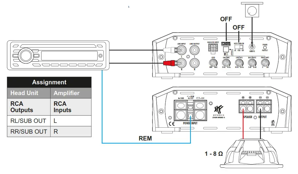 HIFONICS ZXR1200 1 Zeus Power Digital Class D Mono Amplifier - fig 3