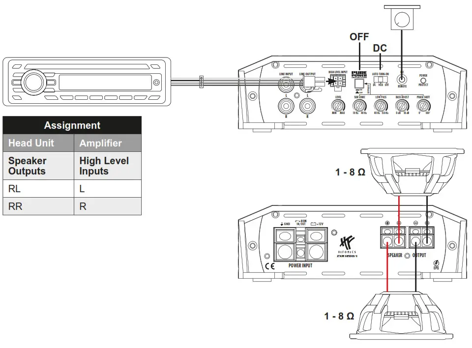 HIFONICS ZXR1200 1 Zeus Power Digital Class D Mono Amplifier - fig 4