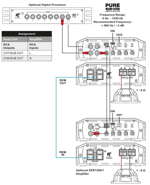 HIFONICS ZXR1200 1 Zeus Power Digital Class D Mono Amplifier - fig 5