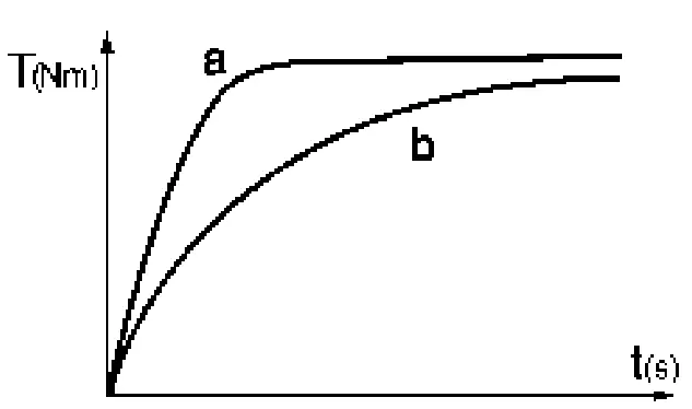 metabo SSD 18 LTX 200 BL Cordless Impact - torque