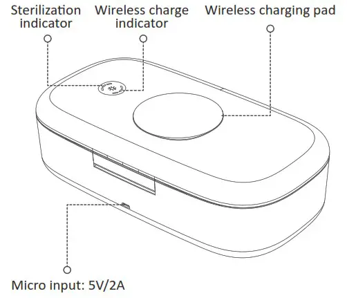 Shenzhen Rihuida Electronics DF02 UV C Phone Sanitizer - CLOSED BOX