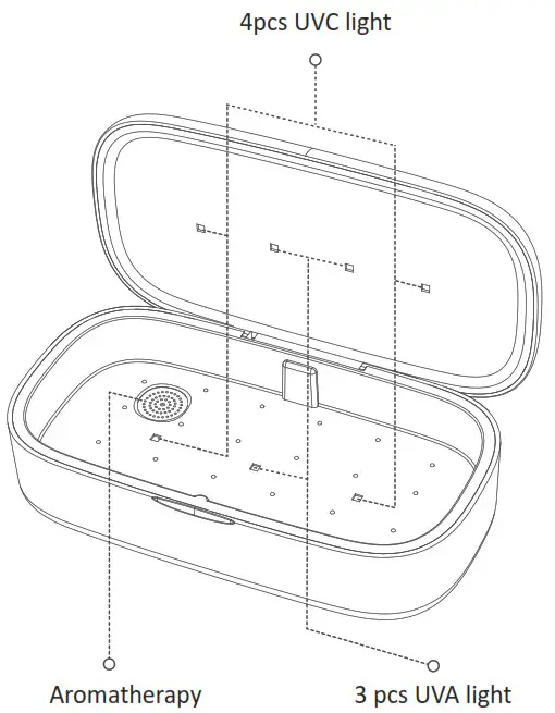 Shenzhen Rihuida Electronics DF02 UV C Phone Sanitizer - OPENED BOX