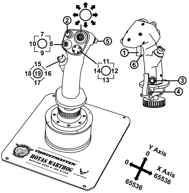 CONFIGURATION OF BUTTONS AND AXES