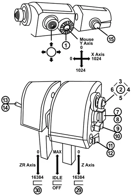 CONFIGURATION OF BUTTONS AND AXES