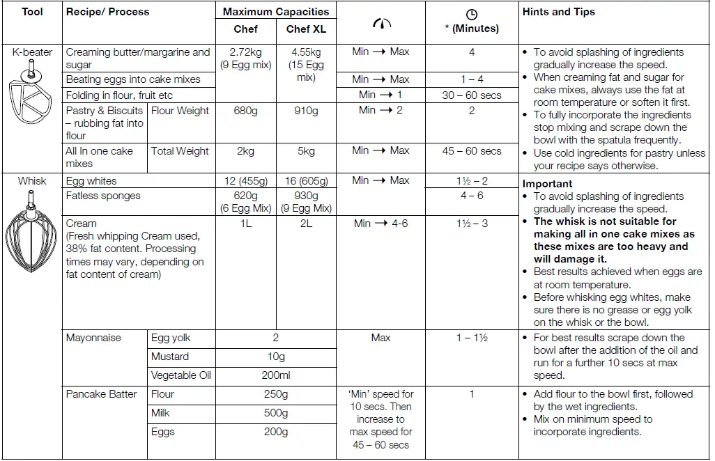KENWOOD-Type-KVC30-Chef-Kitchen-Mixer-Machine-FIG-3