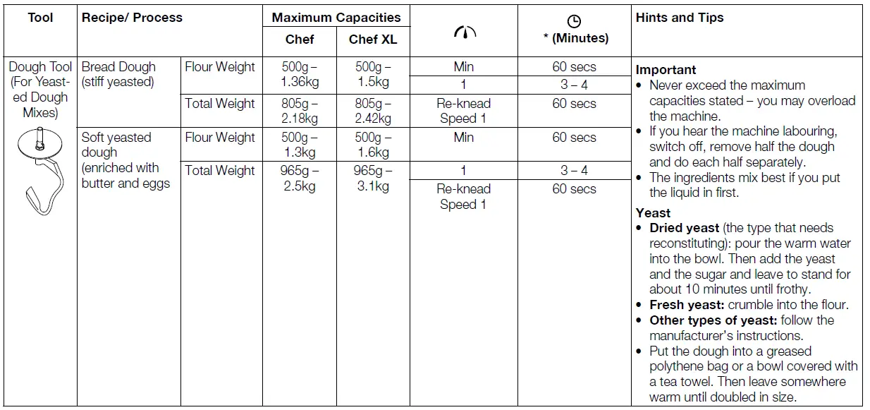 KENWOOD-Type-KVC30-Chef-Kitchen-Mixer-Machine-FIG-4