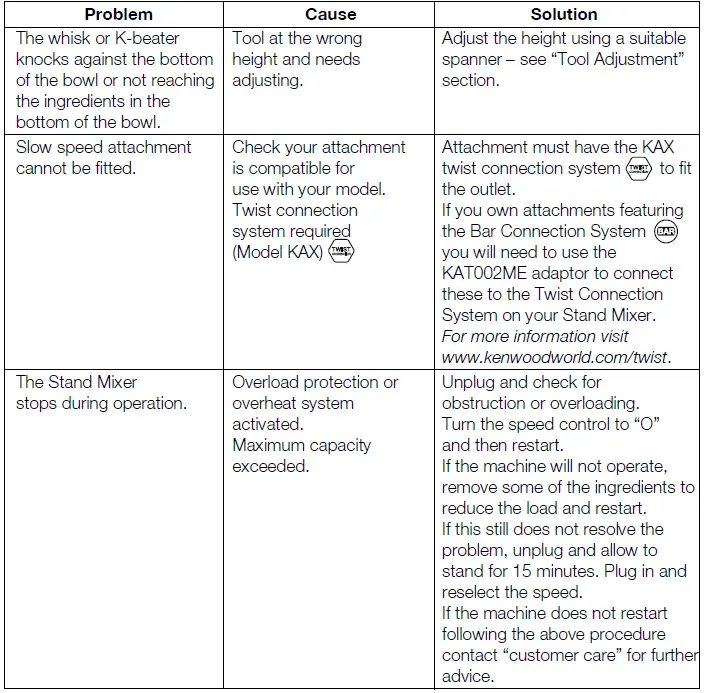 KENWOOD-Type-KVC30-Chef-Kitchen-Mixer-Machine-FIG-5