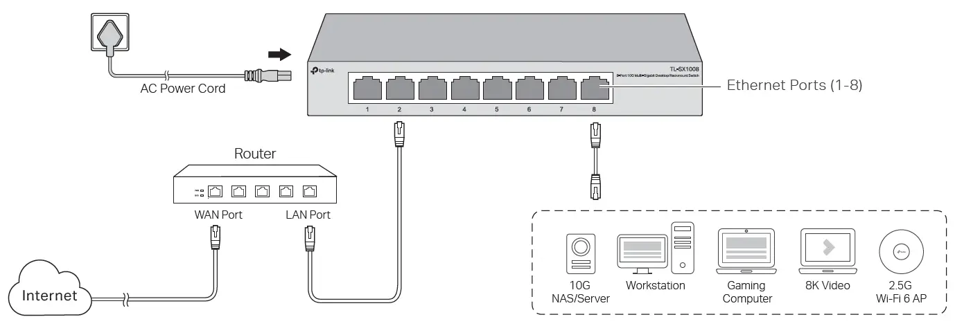 tp-link-TL-SX1008-8-Port-10G-Multi-Gigabit-Desktop-fig-5