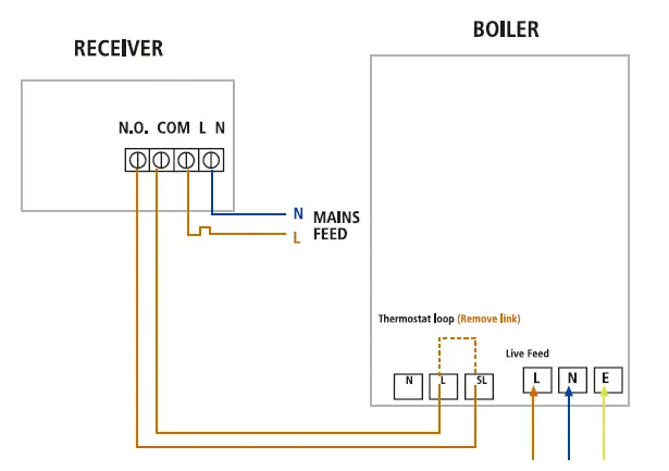 230V AC Installation
