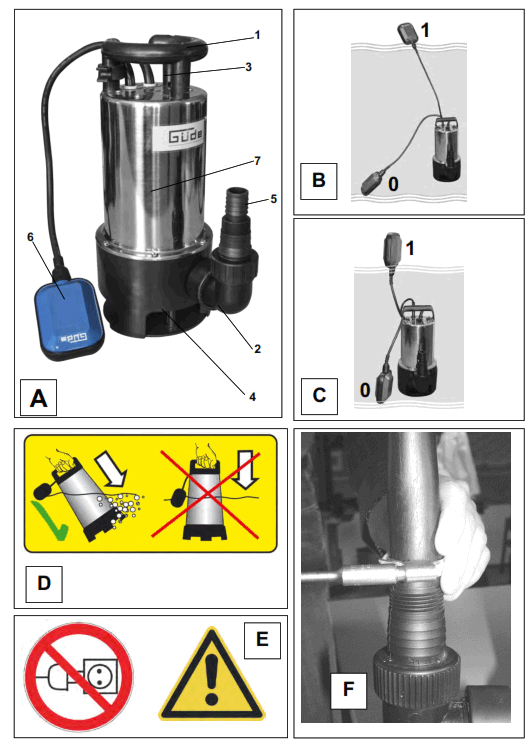 GUDE GS1102PI DIRTY-WATER SUBMERSIBLE PUMP - fig