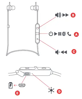Jam Sweat Resistant Wireless Bluetooth Earbuds 6 Hour Playtime (2)