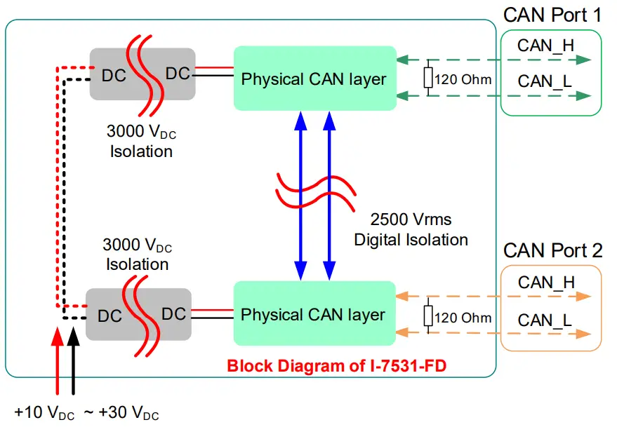 Block Diagram