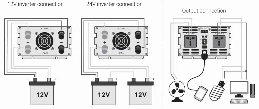 INVERTER TO BATTERY CONNECTION
