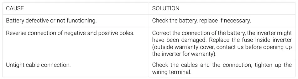 PROBLEM SOLVING TIPS TABLE 1