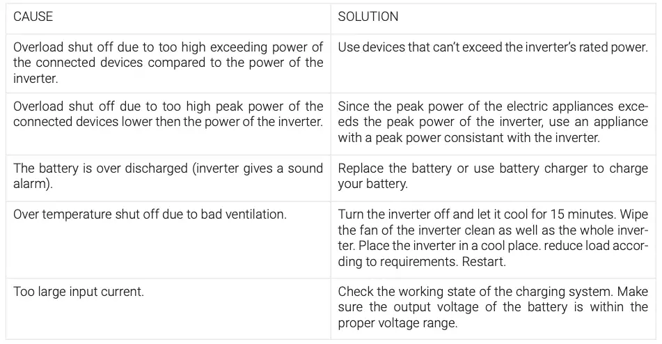 PROBLEM SOLVING TIPS TABLE 3