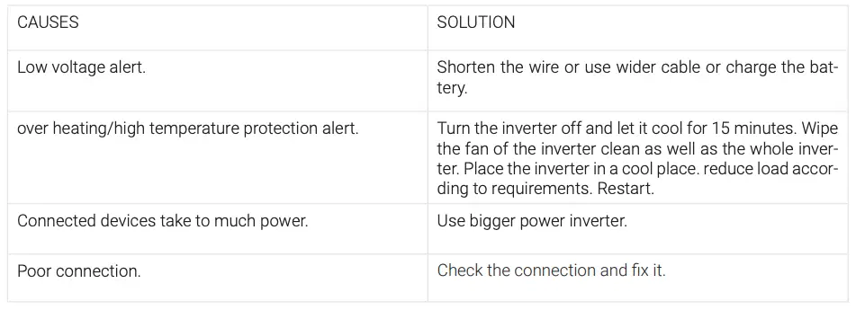 PROBLEM SOLVING TIPS TABLE 4