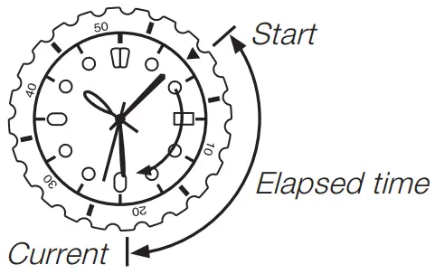 Operation Instruction