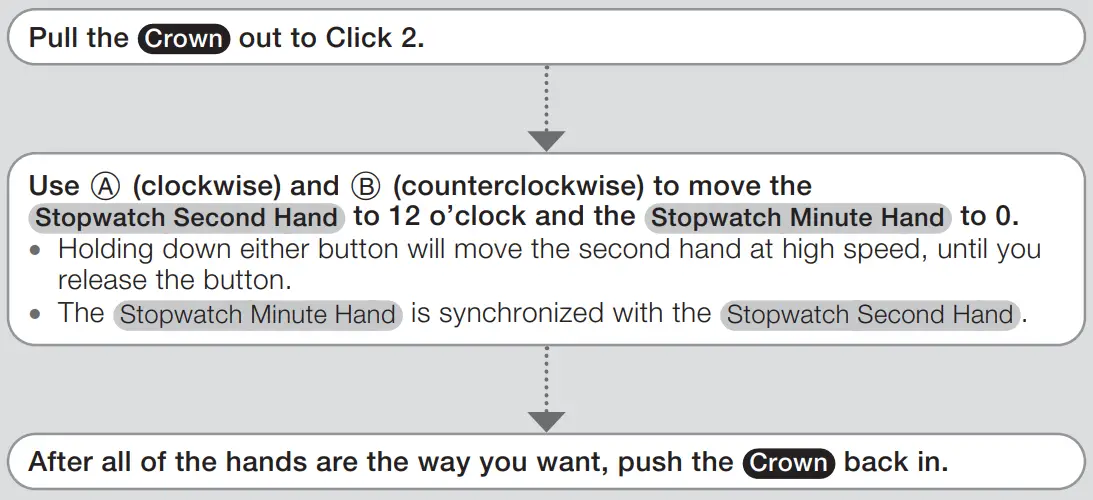 Correcting instruction