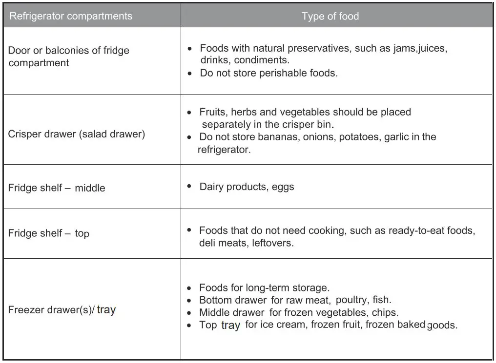 Continental Edison CEFC260DB 260 L Bottom Freezer Fridge Instructions - Daily use