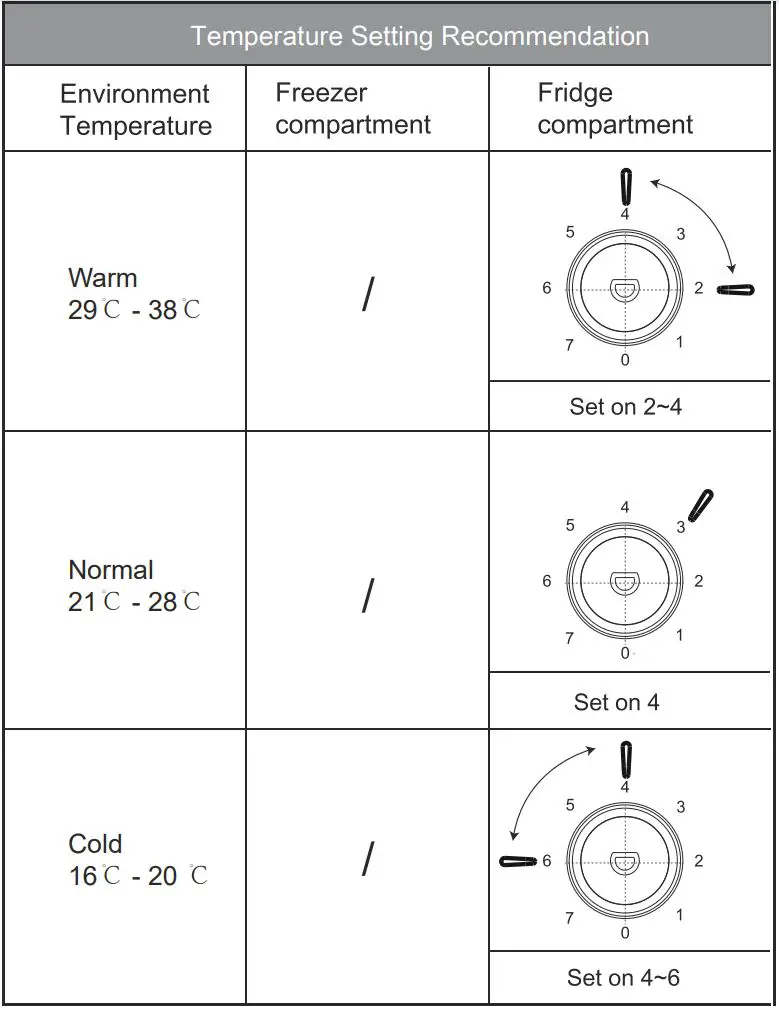 Continental Edison CEFC260DB 260 L Bottom Freezer Fridge Instructions - Temperature setting recommendation